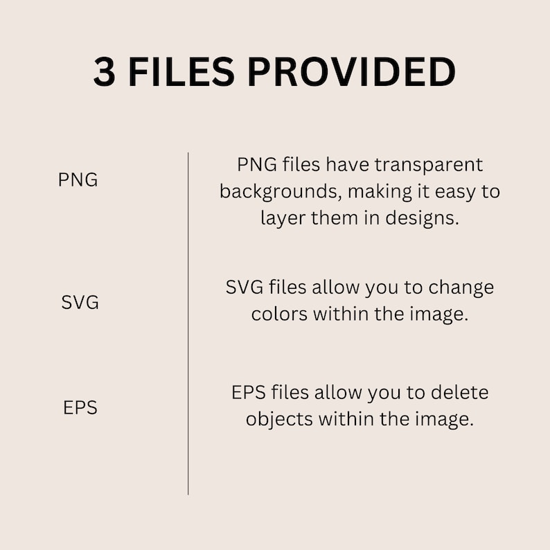 May include: A chart explaining the differences between PNG, SVG, and EPS file formats. PNG files have transparent backgrounds, SVG files allow you to change colors, and EPS files allow you to delete objects.