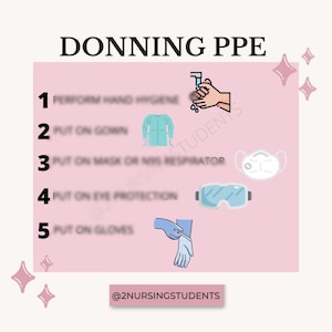 PPE donning and doffing