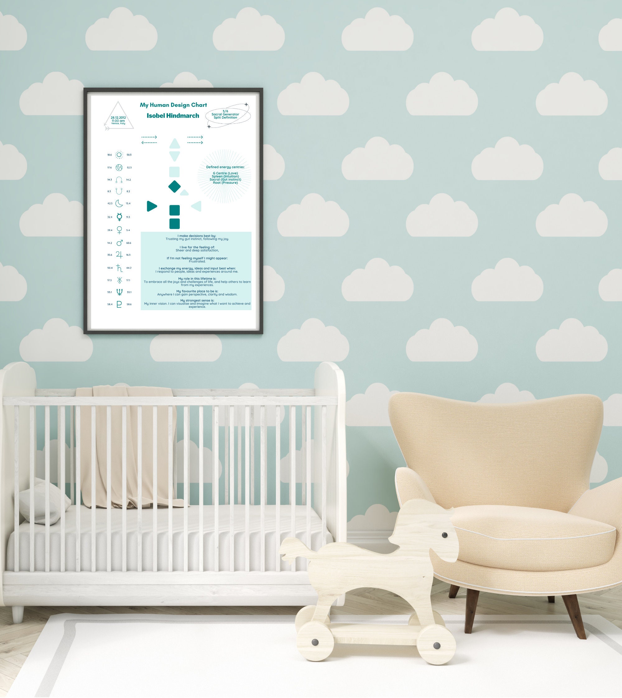 Custom Human Design Wall Charts DIGITAL DOWNLOAD BUNDLE - Etsy