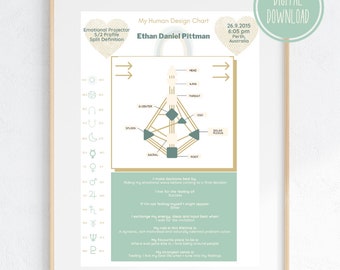 Custom Human Design Wall Charts DIGITAL DOWNLOAD Personalised Perfect for New Baby Baby Announcement, Kids Room Green/gold colour