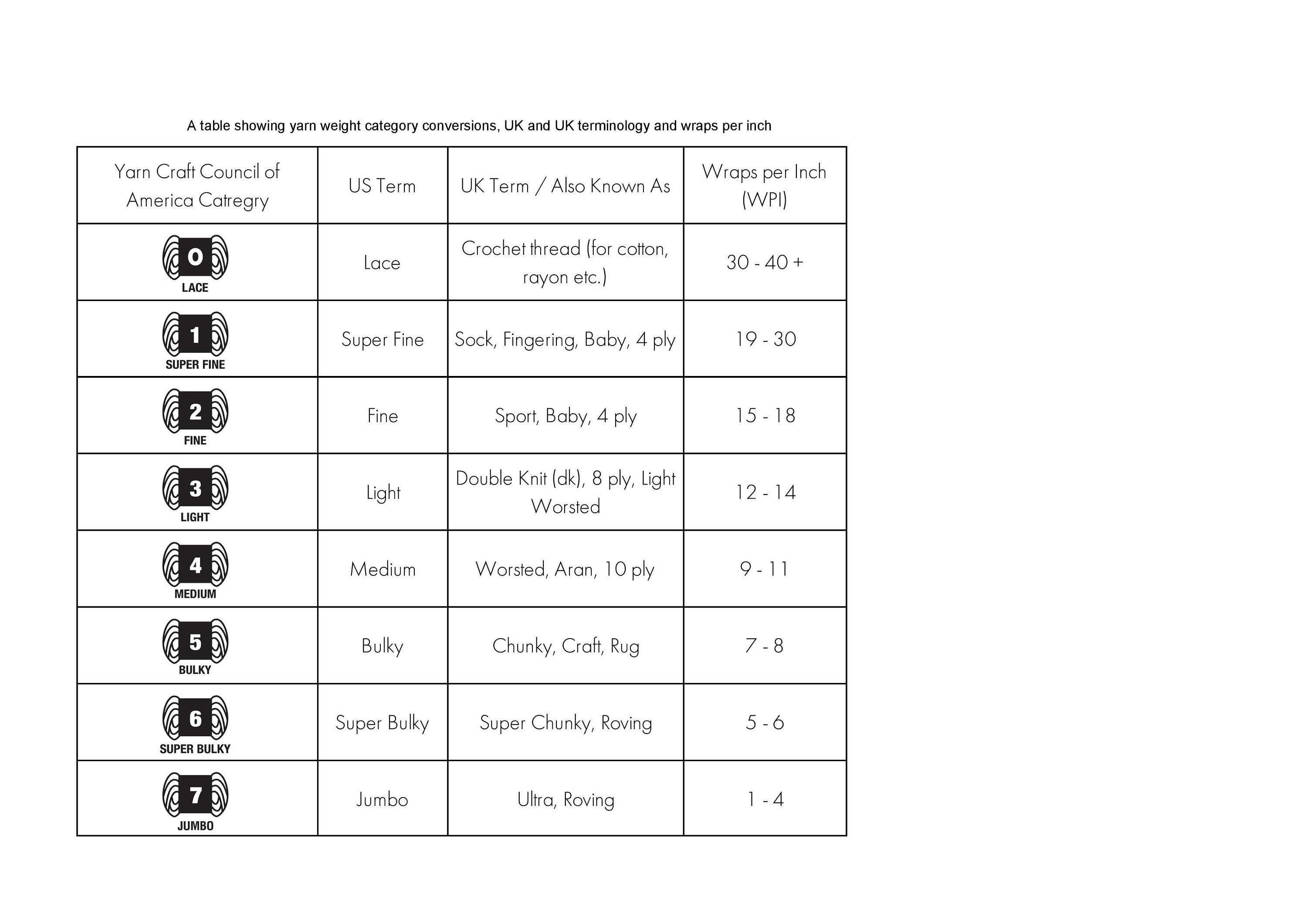 All About Crochet Printable Reference Charts Yarn Hook Sizes Etsy