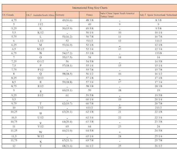 Ring Size Conversion, US to International Ring Sizes