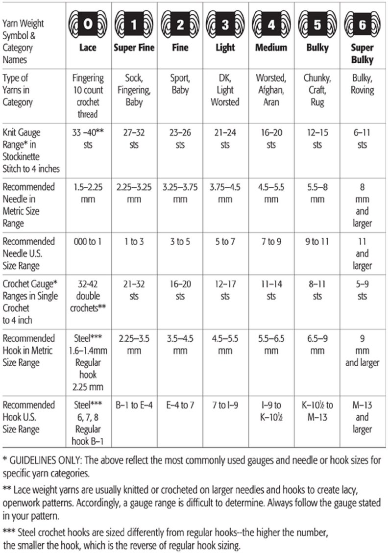 Crochet Reference Charts: Yarn Weight & Hook Size Guide (printable PNG ...