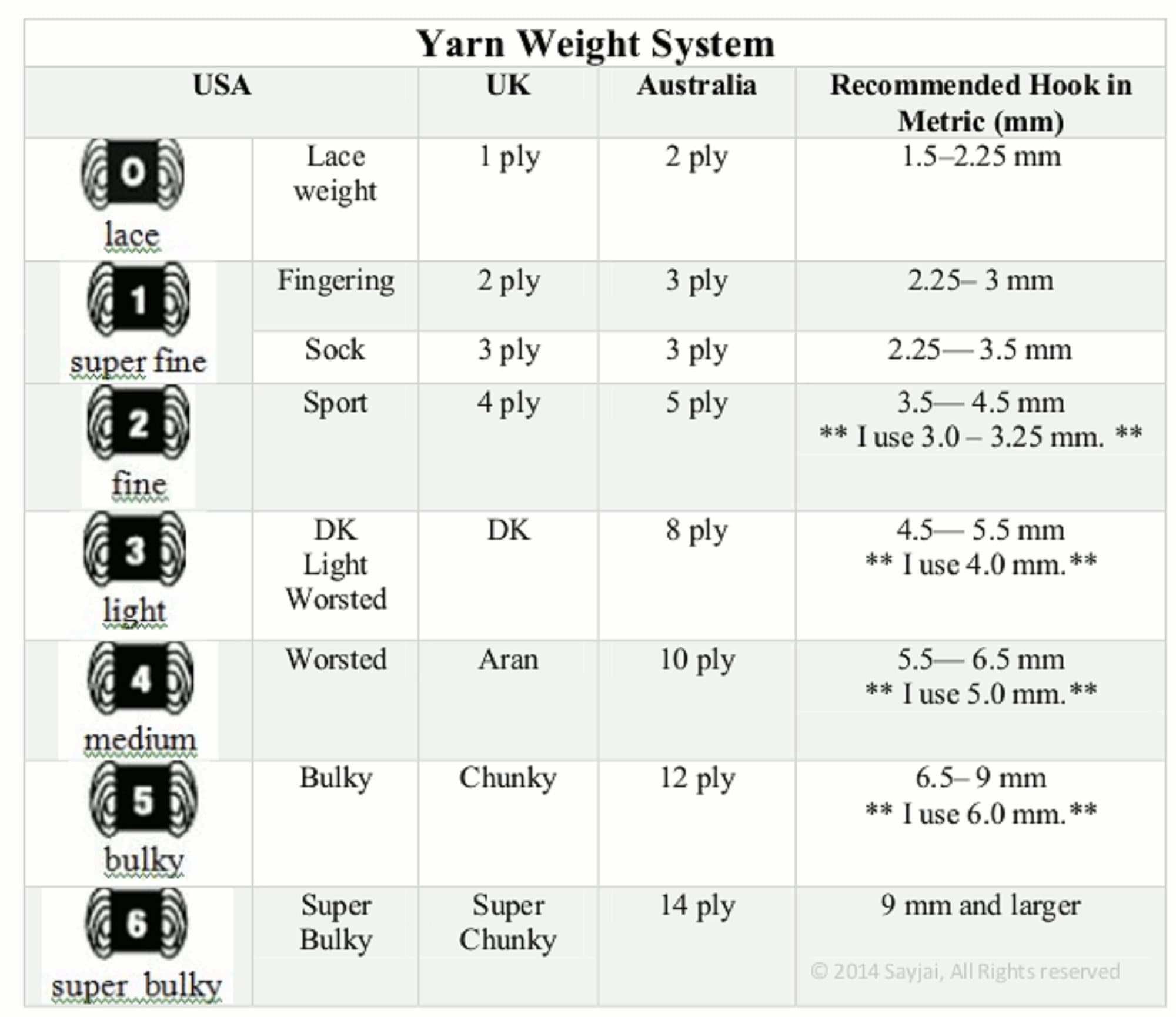 Understanding Crochet Hook Sizes & Yarn Weights