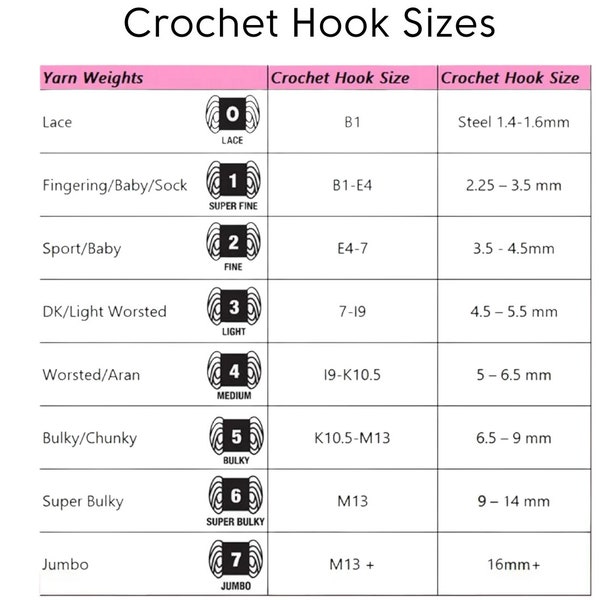 All About Crochet Printable Reference Charts | Yarn Hook Sizes Charts | Crochet Hook Conversion Guide | Yarn Weight Chart |Crochet Stitches