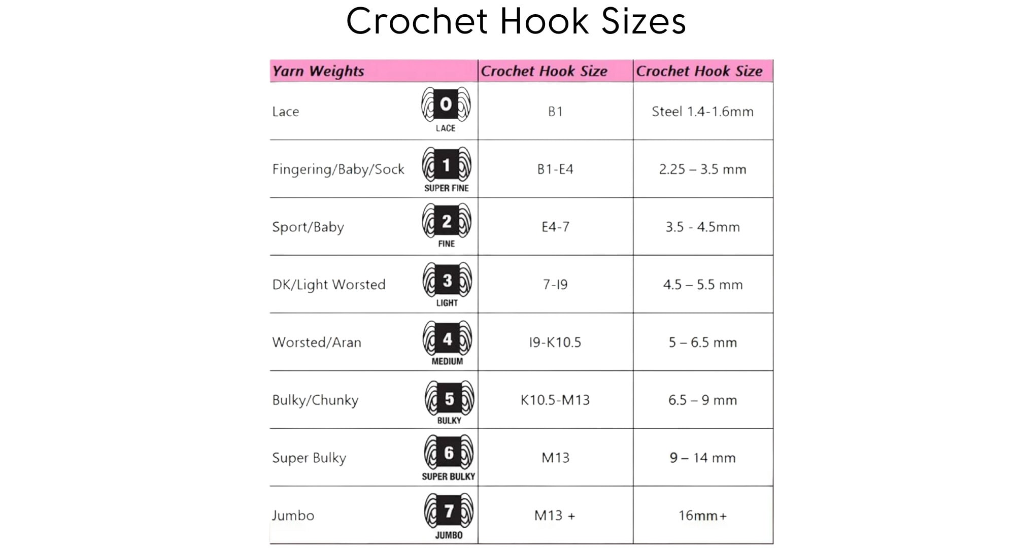 All About Crochet Printable Reference Charts Yarn Hook Sizes