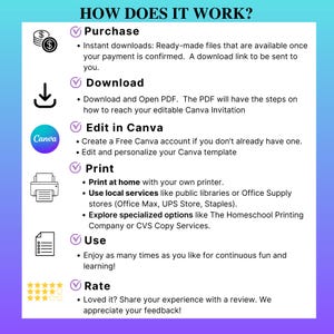 May include: A teal and purple graphic with the text "HOW DOES IT WORK?" and steps for purchasing, downloading, editing in Canva, printing, using, and rating a product. Icons include money, a download arrow, the Canva logo, a printer, a document, and stars.