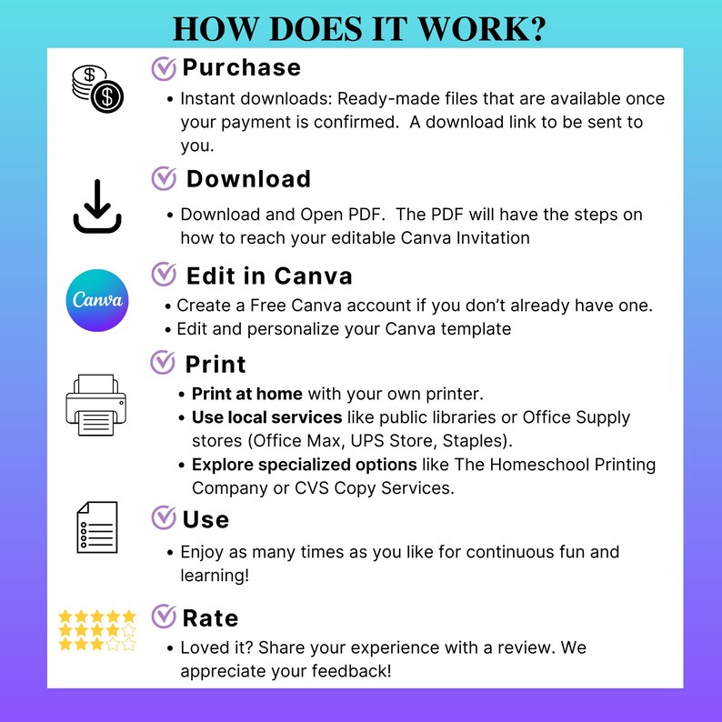 May include: A teal and purple graphic with the text "HOW DOES IT WORK?" and steps for purchasing, downloading, editing in Canva, printing, using, and rating a product. Icons include money, a download arrow, the Canva logo, a printer, a document, and stars.
