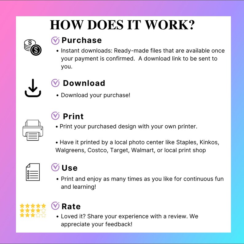 Puede incluir: Un gr&aacute;fico con el texto "HOW DOES IT WORK?" e iconos que ilustran los pasos: Compra, Descarga, Imprime, Usa y Valora. El texto explica el proceso de compra, descarga, impresi&oacute;n y uso de un producto digital, y anima a los usuarios a dejar una rese&ntilde;a.