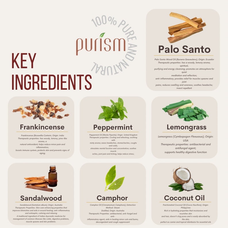 Puede incluir: Ingredientes clave para aceites esenciales, incluyendo incienso, menta, hierba lim&oacute;n, s&aacute;ndalo, alcanfor y aceite de coco. La imagen presenta un fondo blanco con ilustraciones coloridas de cada ingrediente y su nombre.