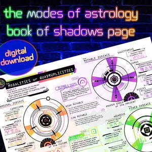 May include: A colorful infographic illustrating the modes of astrology, also known as quadruplicities. The infographic features four circular diagrams, each representing a mode: Cardinal, Fixed, Mutable, and Proper Speed or Present. Each diagram is divided into four sections, with each section representing a zodiac sign. The infographic also includes text describing the characteristics of each mode.