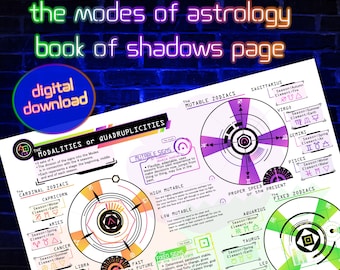 Pomoc w nauce astrologii, Księga Cieni, strona Grimoire. Do druku, do pobrania cyfrowego Kardynalny, Stały, Zmienny, Modalności, Czwórki