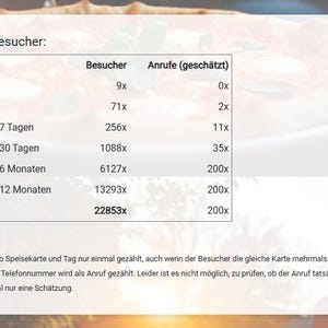 Publicidad en Internet para su restaurante en www.Foodflyer24.com durante 15 meses: Restaurantes, Hamburguesas, Snack Bars, Doner Kebabs, Pizza, Comida Asiática imagen 4