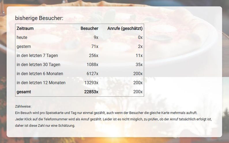 Publicidad en Internet para su restaurante en www.Foodflyer24.com durante 15 meses: Restaurantes, Hamburguesas, Snack Bars, Doner Kebabs, Pizza, Comida Asiática imagen 4