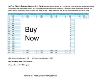 Diabetes A1c Chart - Etsy Norway