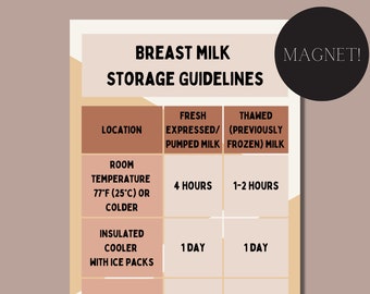 breastfeeding, breastmilk storage guidelines magnet, breastmilk, new mom, baby shower gift for mom to be, expecting mom gift
