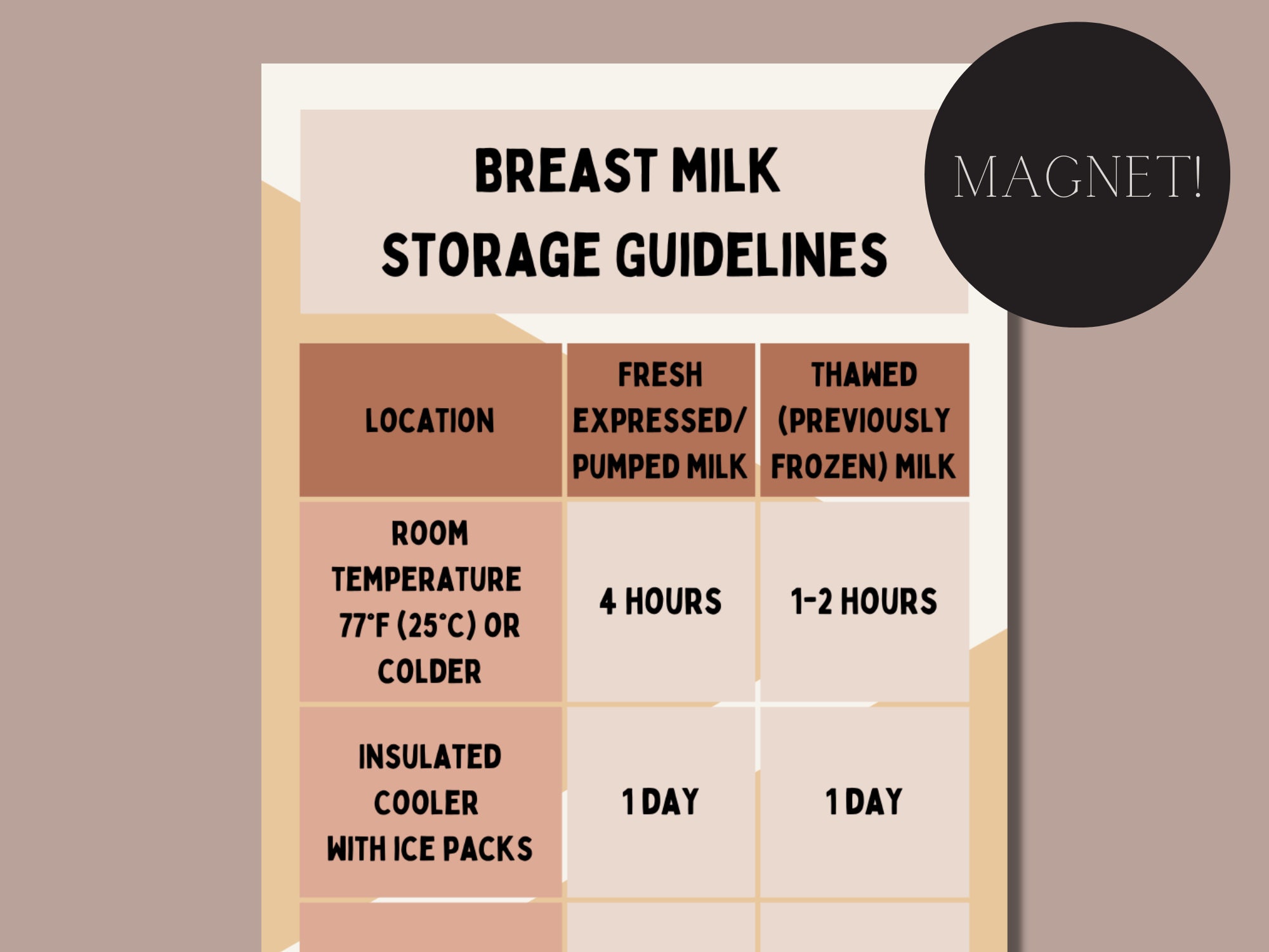 Breastfeeding Breastmilk Storage Guidelines Etsy