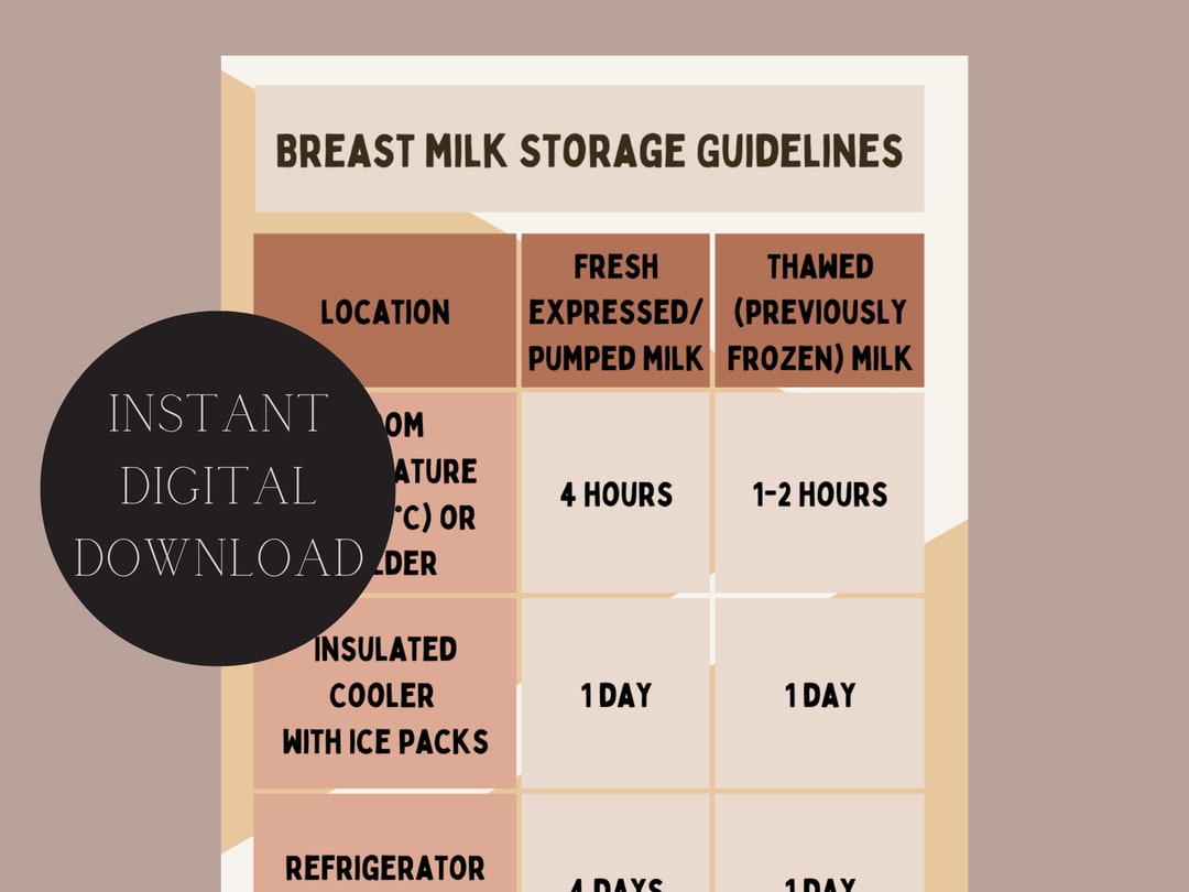 Breastfeeding, Breastmilk Storage Guidelines Printable, Breastmilk, New ...