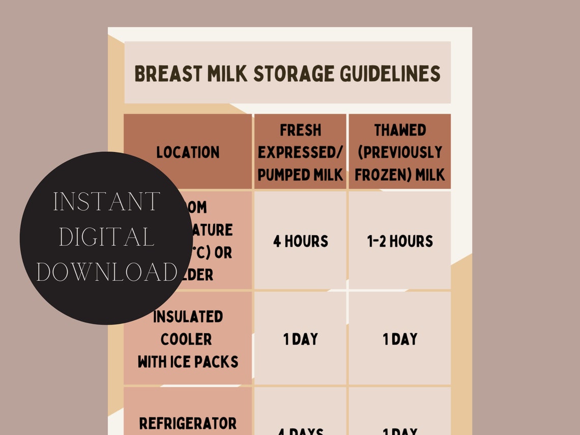 Breastfeeding, Breastmilk Storage Guidelines Printable, Breastmilk, New ...