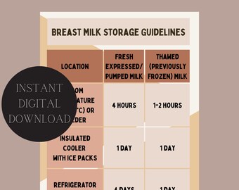 breastfeeding, breastmilk storage guidelines printable, breastmilk, new mom, baby shower gift for mom to be, expecting mom Mothers day gift