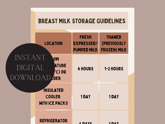 Breastfeeding, Breastmilk Storage Guidelines Printable, Breastmilk