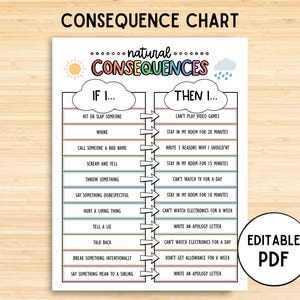 Tableau modifiable des conséquences naturelles, Conséquences sur le comportement, Autisme, TDAH, Conséquences pour ma propre action, Conséquences visuelles, PDF imprimable