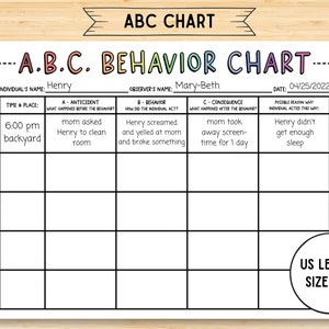 Op de afbeelding: Een zwart-witte printbare kaart met de titel "A.B.C. Gedragskaart" met secties voor "Antecedent", "Gedrag", "Gevolg" en "Mogelijke reden waarom de persoon zo handelde". De kaart is ontworpen om te helpen bij het volgen en begrijpen van gedragspatronen.