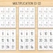 Multiplication Flashcards, Math Facts 0-12, Math Practice, Times Tables ...