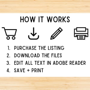 Pode incluir: Um gr&aacute;fico branco com texto preto e &iacute;cones que explicam como comprar, baixar, editar e imprimir um produto digital. O texto diz "HOW IT WORKS" e inclui as etapas: 1. PURCHASE THE LISTING, 2. DOWNLOAD THE FILES, 3. EDIT ALL TEXT IN ADOBE READER, 4. SAVE + PRINT.