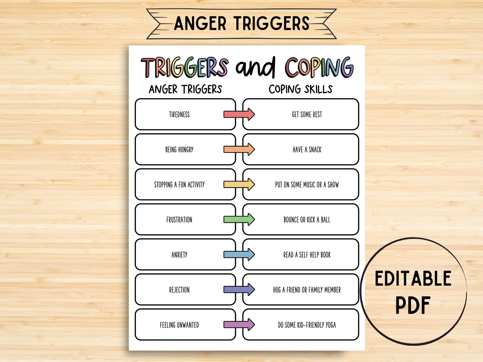 Triggers and Coping Chart, Consequences, Autism, Emotion List, Trigger ...