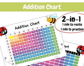 Addition Chart / Addition Poster