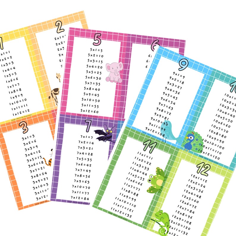 Multiplication Chart, Multiplication Pocket Chart, Multiplication