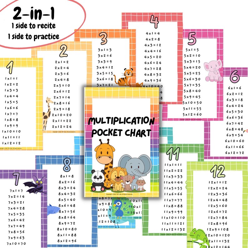 Multiplication Chart, Multiplication Pocket Chart, Multiplication Poster, Multiplication