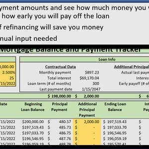May include: A green and white table with a spreadsheet showing a mortgage balance and payment tracker. The spreadsheet includes data input, contractual data, loan info, and additional principal payment analysis. The spreadsheet shows the initial loan balance, interest rate, loan term, date of first payment, monthly payment, total interest, loan term in months, last payment date, actual last payment date, interest savings, and early payoff in months. The spreadsheet also shows the total payments, month number, date, beginning loan balance, principal payment, additional principal payment, ending loan balance, interest payment, and minimum monthly payment.