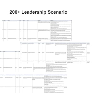 May include: A white background with a spreadsheet-like table containing text. The text at the top reads "200+ Leadership Scenario". The table is divided into columns and rows, with various data entries.
