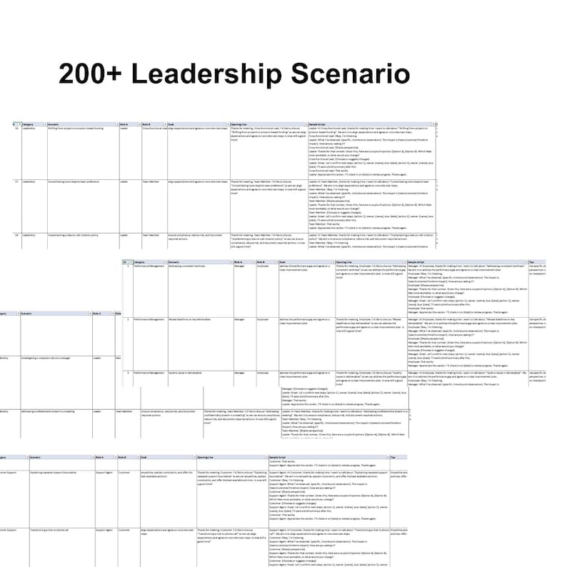 May include: A white background with a spreadsheet-like table containing text. The text at the top reads "200+ Leadership Scenario". The table is divided into columns and rows, with various data entries.