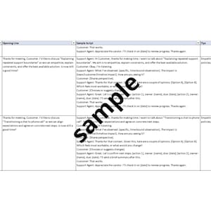 May include: A document with a sample script for customer support interactions. The script includes opening lines, customer responses, and support agent replies. The document is in black and white.