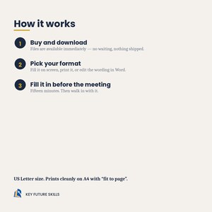 May include: An instructional graphic titled How it works with three numbered steps: 1. Buy and download, 2. Pick your format, 3. Fill it in before the meeting. Includes text regarding US Letter size and printing on A4, plus the Key Future Skills logo.