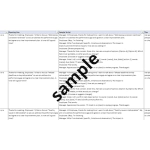 May include: A white document with text, including the words "Opening Line" and "Sample Script." The document appears to be a template for a meeting, with sections for discussion points and scripts. The word "Sample" is watermarked across the document.