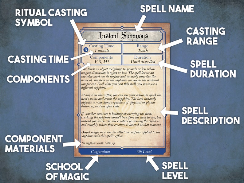 May include: A vintage-style card with a blue background and gold trim, detailing the "Instant Summons" spell. The card includes information about the spell's casting time, range, duration, components, and description. The spell requires a sapphire worth 1,000 gp.