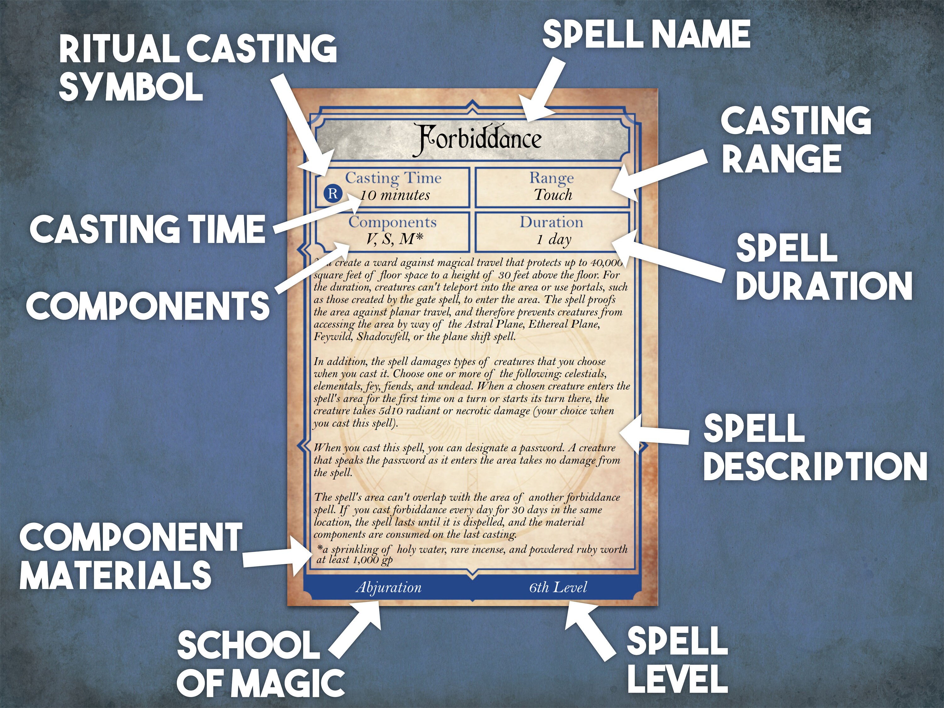 Cleric Dnd Spell Cards, Dungeons and Dragons Printable Spell Cards ...