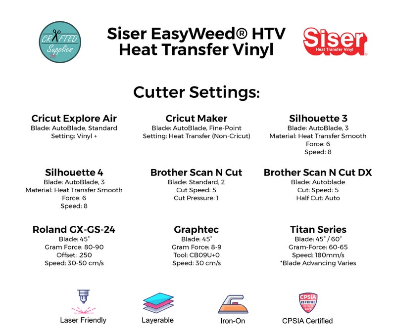 May include: A chart with cutter settings for Siser EasyWeed heat transfer vinyl for various cutting machines, including Cricut Explore Air, Cricut Maker, Silhouette 3, Silhouette 4, Brother Scan N Cut, Brother Scan N Cut DX, Roland GX-GS-24, Graphtec, and Titan Series. The chart also includes icons for laser-friendly, layerable, iron-on, and CPSIA certified.