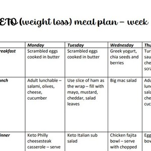 Easy & Budget KETO meal plan for weight loss (PRINTABLE) Week 6