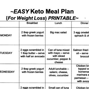 Super Easy 7 Day Keto Meal Plan, Keto Diet Meal Plan, PDF, Meal Plan ...