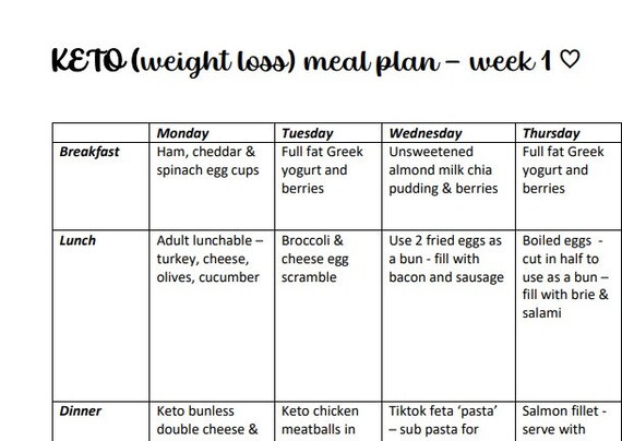 Easy Budget KETO Meal Plan For Weight Loss PRINTABLE Week Etsy