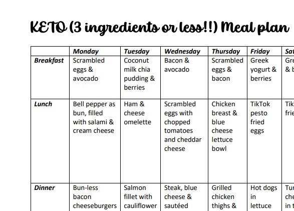 KETO 3 Ingredients or Less Meal Plan - Etsy