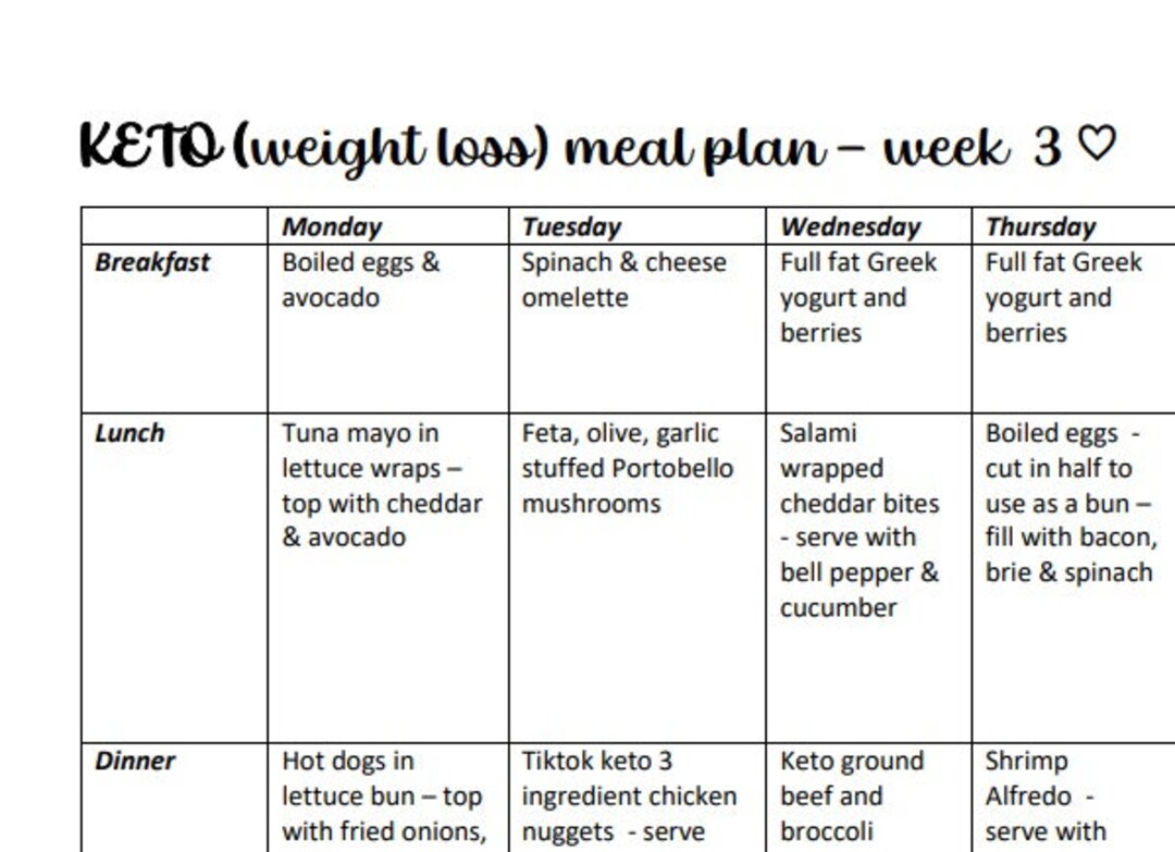 Easy &amp; Budget KETO Meal Plan for Weight Loss PRINTABLE Week 3 - Etsy