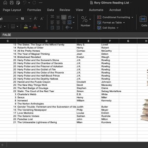 May include: A spreadsheet with a list of books and authors. The spreadsheet is titled "Rory Gilmore Reading List". A stack of books is in the corner of the spreadsheet.