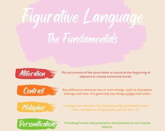 English Grammar: Basic Figurative Language, Educational Tool, Classroom Poster, English Literary Devices, Digital Download
