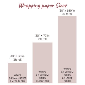 May include: A diagram illustrating wrapping paper sizes. Text reads "Wrapping paper Sizes". Sizes are 30" x 36" (0.91m roll), 30" x 72" (1.83m roll), and 30" x 180" (4.57m roll). Each size indicates the number of boxes it can wrap.